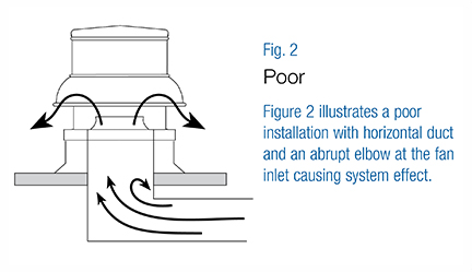 Exhaust Fan poor installation causing system effect