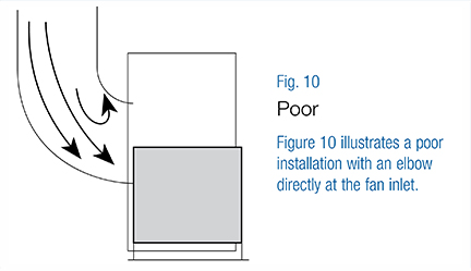Centrifugal fan poor installation with an elbow directly at the fan inlet.