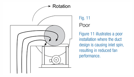 Centrifugal fan poor installation where duct design is causing inlet spin reducing fan performance.