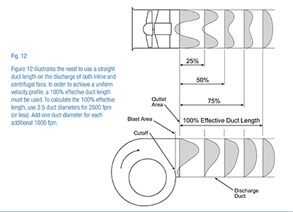 The need to use a straight duct length on the discharge of both inline and centrifugal fans.