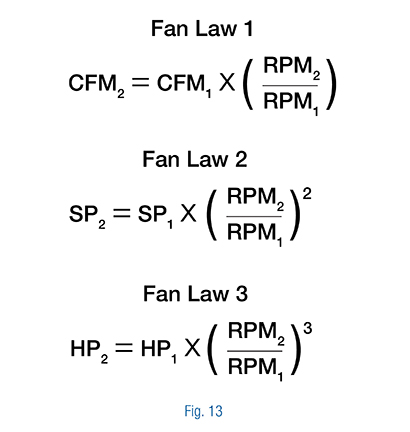 Fan Law calculations