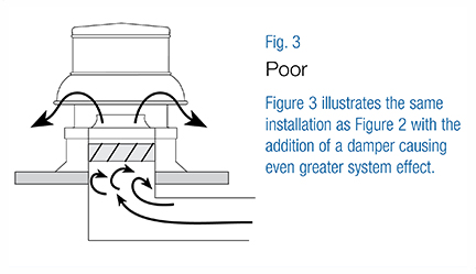 Exhaust Fan poor installation with damper causing system effect