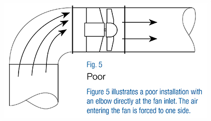 Exhaust Fan poor installation with elbow directly at the fan inlet.