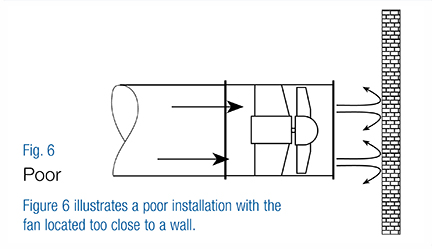 Exhaust Fan poor installation with fan located too close to a wall. 