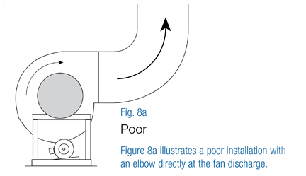 Centrifugal Fan poor installation with elbow directly at the fan discharge
