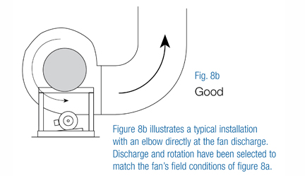 Centrifugal Fan good installation with elbow at discharge with rotation selected.