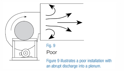Centrifugal fan poor installation with an abrupt discharge into a plenum.