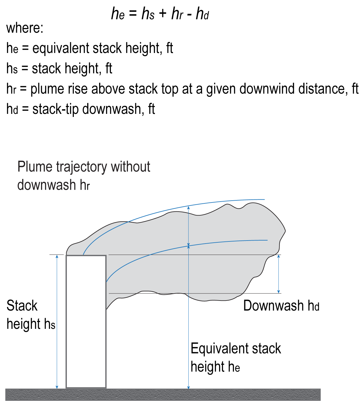 Greenheck Blog Exhaust System Stack Design and Plume Rise