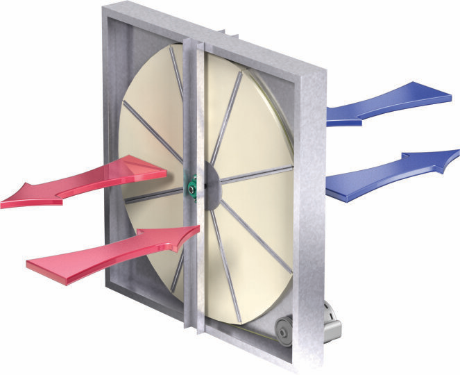 An enthalpy wheel transferring energy in summer operation